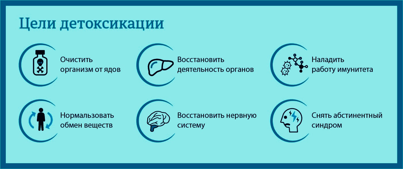 Картинка, на которой перечислены цели детоксикации Картинка с целями детоксикации